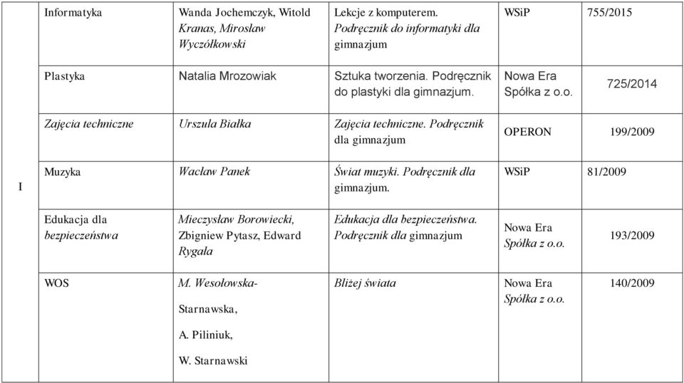 725/2014 Zajęcia techniczne Urszula Białka Zajęcia techniczne. Podręcznik dla 