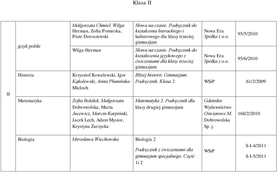 Podręcznik do kształecenia językowego z ćwiczeniami dla klasy trzeciej 95/5/2010 95/6/2010 II Historia Matematyka Krzysztof Kowalewski, Igor Kąkolewski, Anita Plumińska- Mieloch Zofia Bolałek,