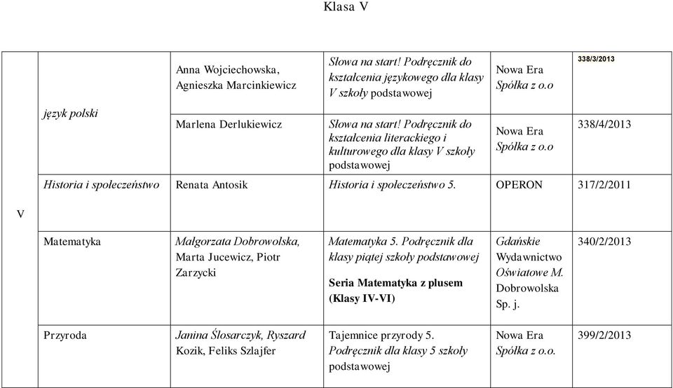 o 338/3/2013 338/4/2013 Historia i społeczeństwo Renata Antosik Historia i społeczeństwo 5. OPERON 317/2/2011 V Matematyka Małgorzata Dobrowolska, Marta Jucewicz, Piotr Zarzycki Matematyka 5.