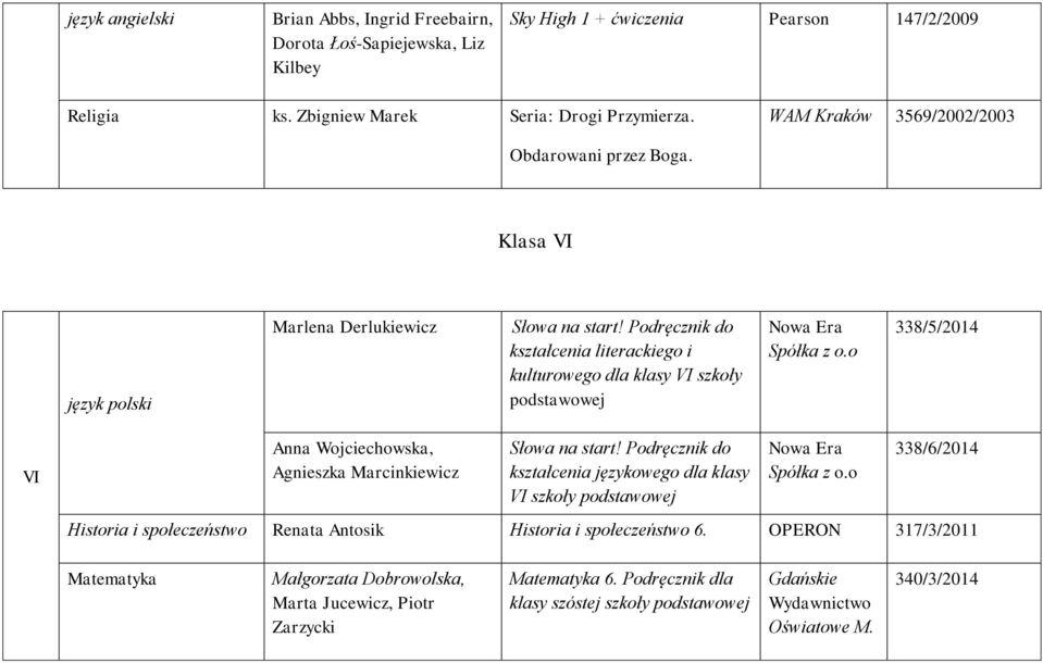 Podręcznik do kształcenia literackiego i kulturowego dla klasy VI szkoły podstawowej Spółka z o.o 338/5/2014 VI Anna Wojciechowska, Agnieszka Marcinkiewicz Słowa na start!