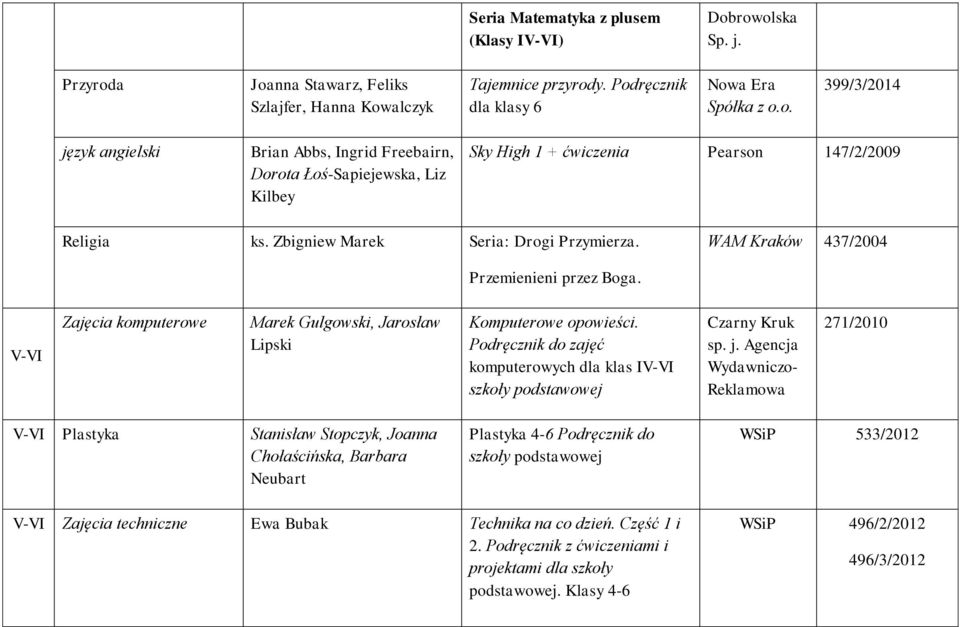 Zbigniew Marek Seria: Drogi Przymierza. WAM Kraków 437/2004 Przemienieni przez Boga. V-VI Zajęcia komputerowe Marek Gulgowski, Jarosław Lipski Komputerowe opowieści.