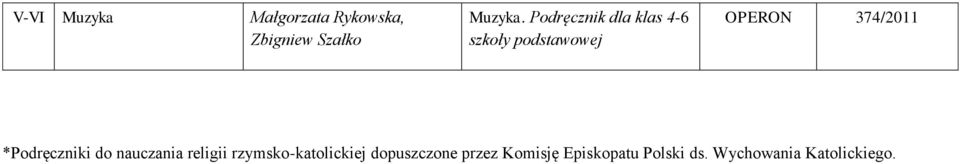 *Podręczniki do nauczania religii rzymsko-katolickiej