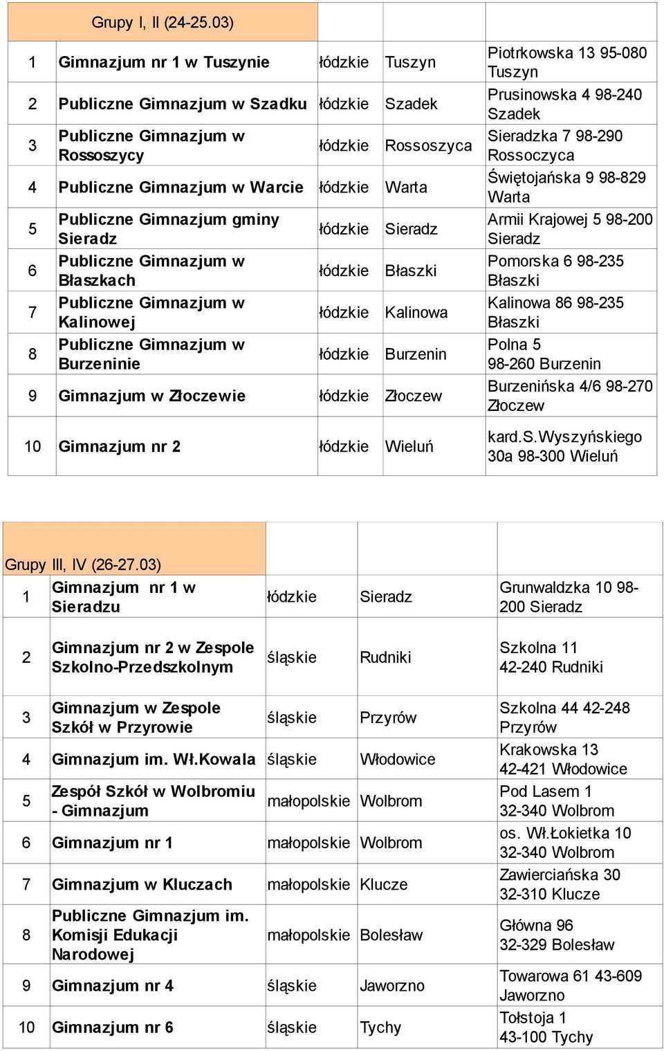 Błaszkach łódzkie Błaszki Publiczne w Kalinowej łódzkie Kalinowa Publiczne w Burzeninie łódzkie Burzenin 9 w Złoczewie łódzkie Złoczew 0 nr 2 łódzkie Wieluń Piotrkowska 95-00 Tuszyn Prusinowska 9-20