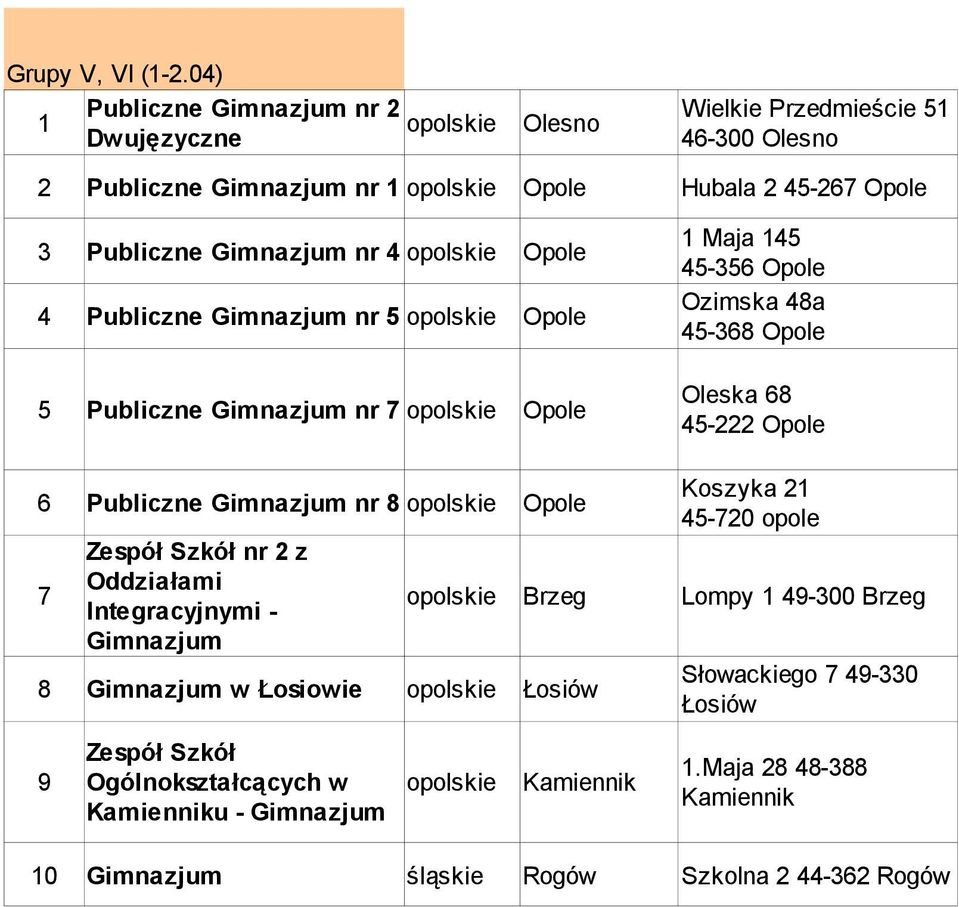 nr opolskie Opole Publiczne nr 5 opolskie Opole 5 Publiczne nr opolskie Opole Maja 5 5-5 Opole Ozimska a 5- Opole Oleska 5-222 Opole