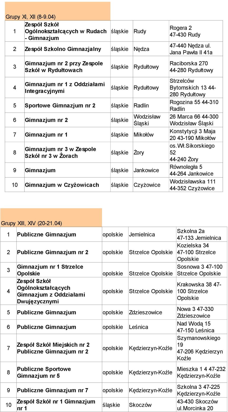 Sportowe nr 2 śląskie Radlin nr 2 śląskie nr śląskie Mikołów nr w Zespole śląskie Żory Szkół nr w Żorach Wodzisław Śląski 9 śląskie Jankowice 0 w Czyżowicach śląskie Czyżowice Rogera 2-0 Rudy -0