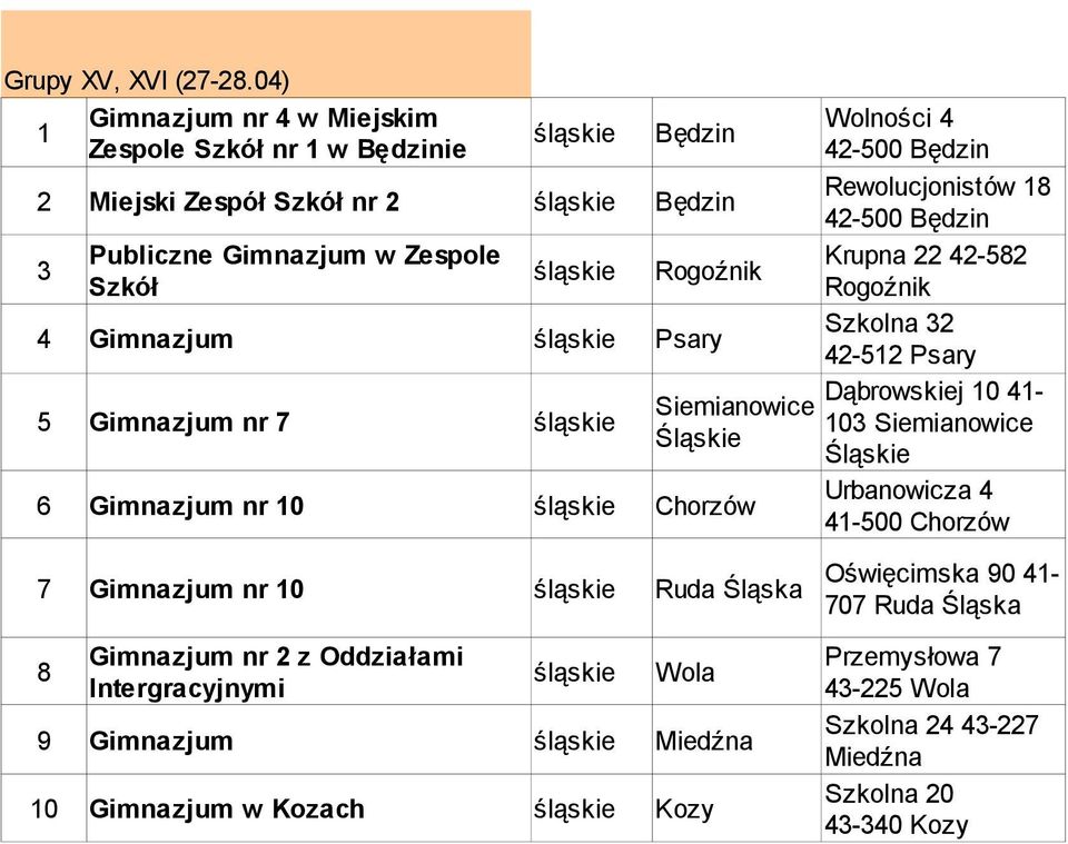 Psary 5 nr śląskie Siemianowice Śląskie nr 0 śląskie Chorzów Wolności 2-500 Będzin Rewolucjonistów 2-500 Będzin Krupna 22 2-52 Rogoźnik Szkolna 2