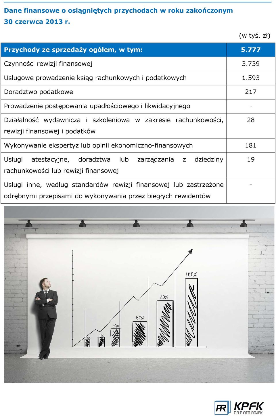 593 Doradztwo podatkowe 217 Prowadzenie postępowania upadłościowego i likwidacyjnego - Działalność wydawnicza i szkoleniowa w zakresie rachunkowości, rewizji finansowej i