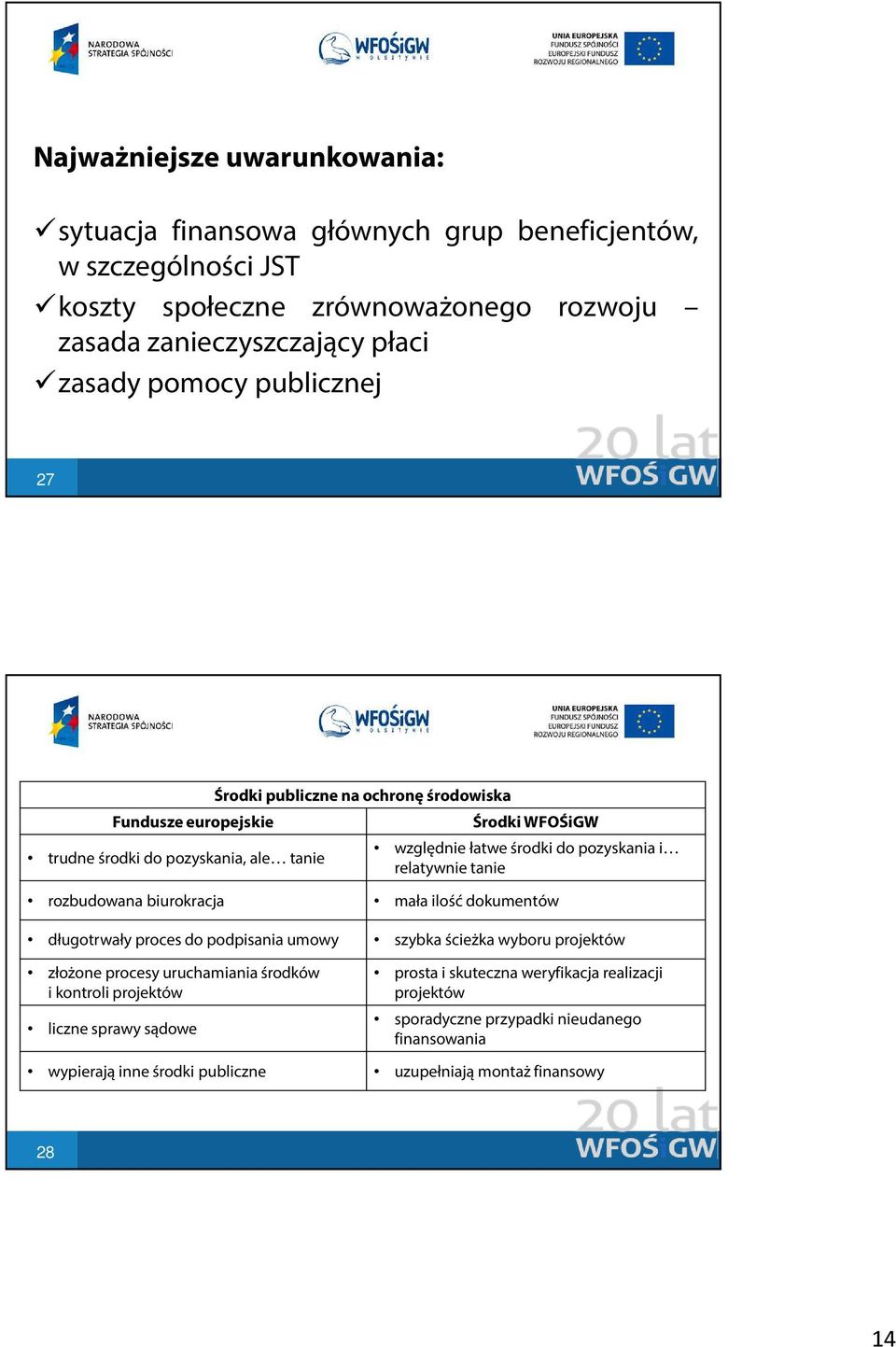 tanie rozbudowana biurokracja mała ilość dokumentów długotrwały proces do podpisania umowy szybka ścieżka wyboru projektów złożone procesy uruchamiania środków i kontroli projektów