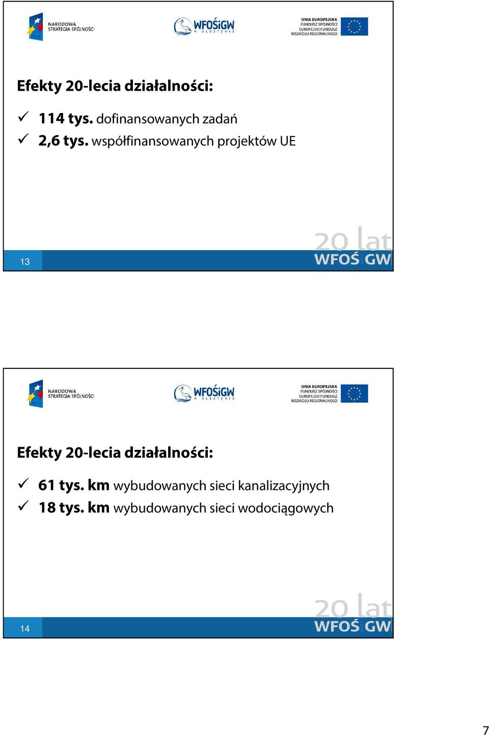 współfinansowanych projektów UE 13 Efekty 20-lecia