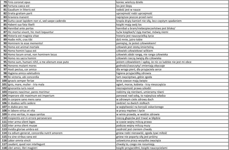portas hannibal u bram/niebezpieczeostwo jest blisko/ 87 Hic mortui vivunt, hic muti loquuntur tu/w książkach/ żyją martwi, mówią niemi 88 Historia est magista vitae historia jest nauczycielką życia