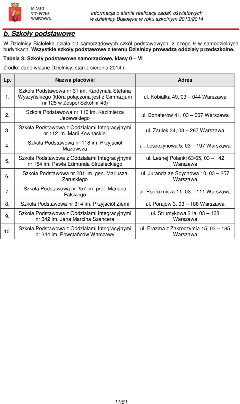 Nazwa placówki Adres 1. 2. 3. 4. 5. 6. 7. Szkoła Podstawowa nr 31 im. Kardynała Stefana Wyszyńskiego (która połączona jest z Gimnazjum nr 125 w Zespół Szkół nr 43) Szkoła Podstawowa nr 110 im.