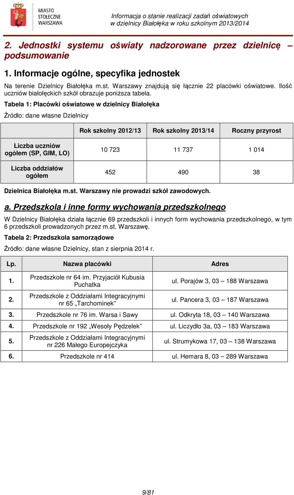 Tabela 1: Placówki oświatowe w dzielnicy Białołęka Źródło: dane własne Dzielnicy Rok szkolny 2012/13 Rok szkolny 2013/14 Roczny przyrost Liczba uczniów ogółem (SP, GIM, LO) Liczba oddziałów ogółem 10