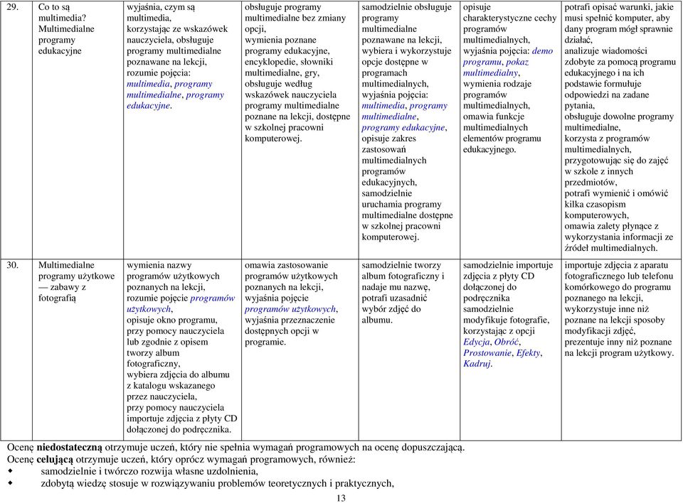 multimedia, programy multimedialne, programy edukacyjne.