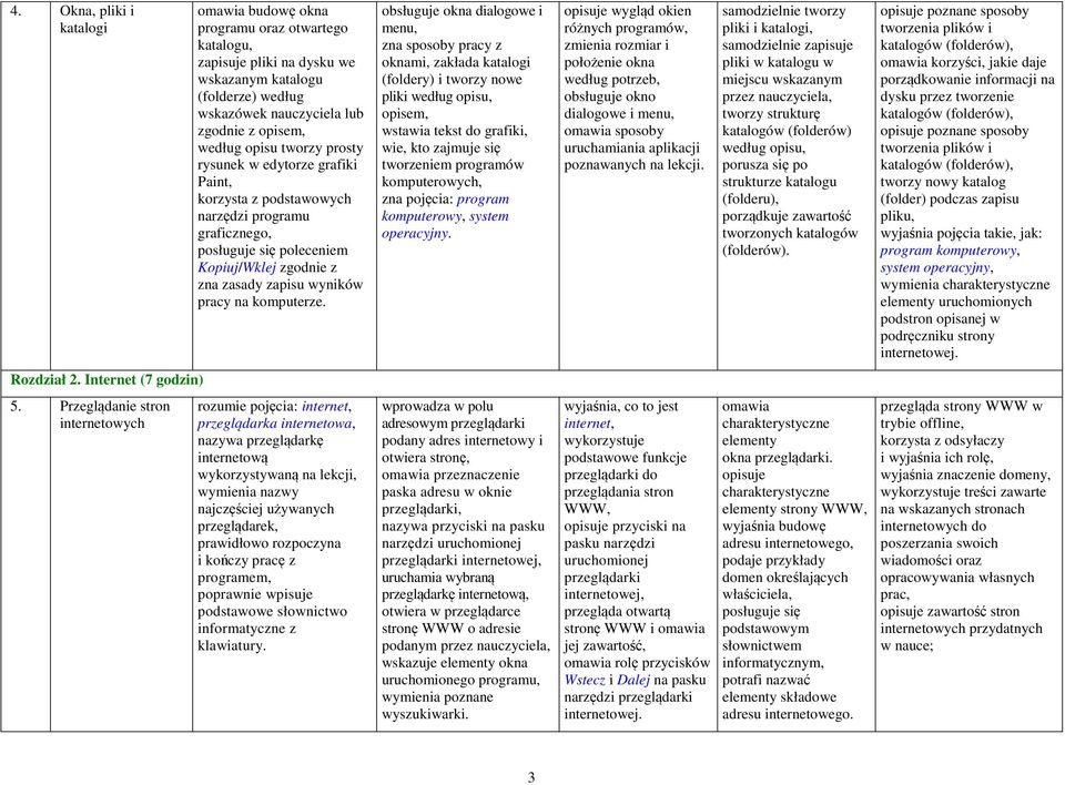 obsługuje okna dialogowe i menu, zna sposoby pracy z oknami, zakłada katalogi (foldery) i tworzy nowe pliki według opisu, opisem, wstawia tekst do grafiki, wie, kto zajmuje się tworzeniem programów