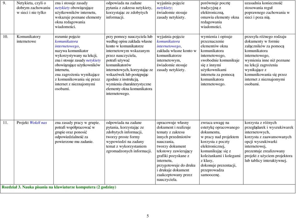 porównuje pocztę tradycyjną z elektroniczną, omawia elementy okna redagowania wiadomości. uzasadnia konieczność stosowania reguł poprawnego zachowania w sieci i poza nią. 10.