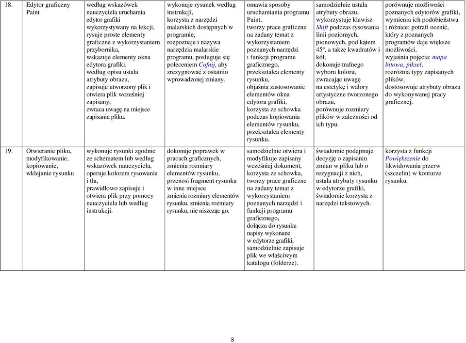 wykonuje rysunek według instrukcji, korzysta z narzędzi malarskich dostępnych w programie, rozpoznaje i nazywa narzędzia malarskie programu, posługuje się poleceniem Cofnij, aby zrezygnować z