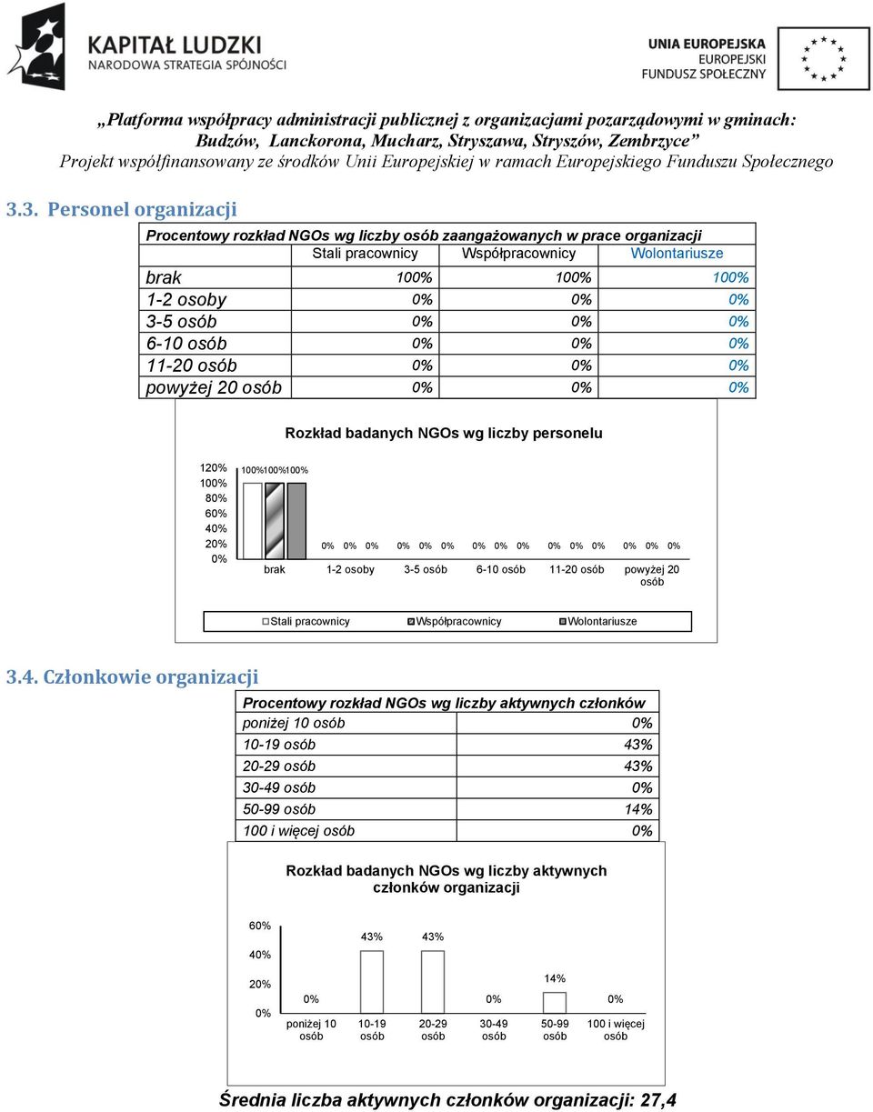 Wolontariusze 3.4.