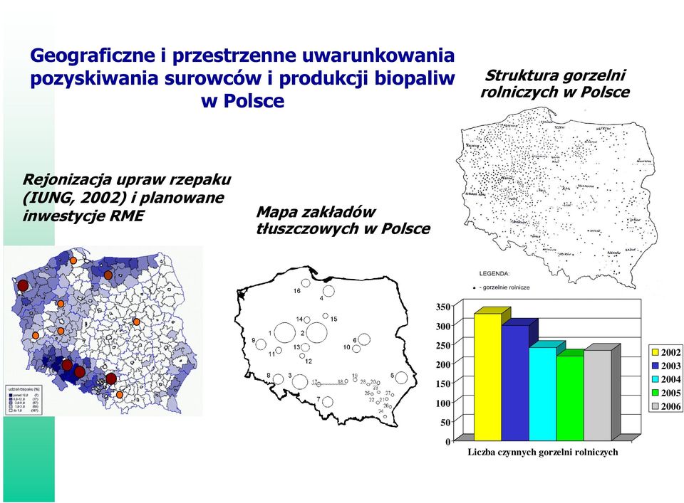 rzepaku (IUNG, 2002) i planowane inwestycje RME Mapa zakładów tłuszczowych w