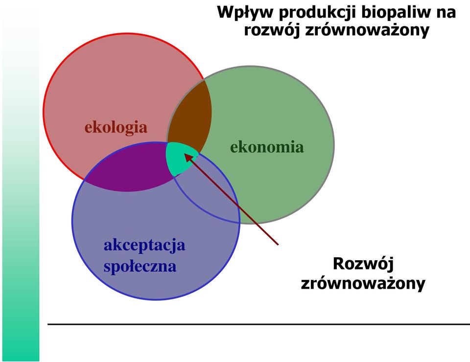 ekologia ekonomia