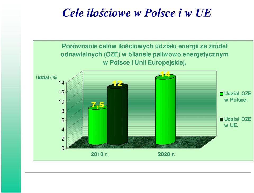 bilansie paliwowo energetycznym w Polsce i Unii Europejskiej.