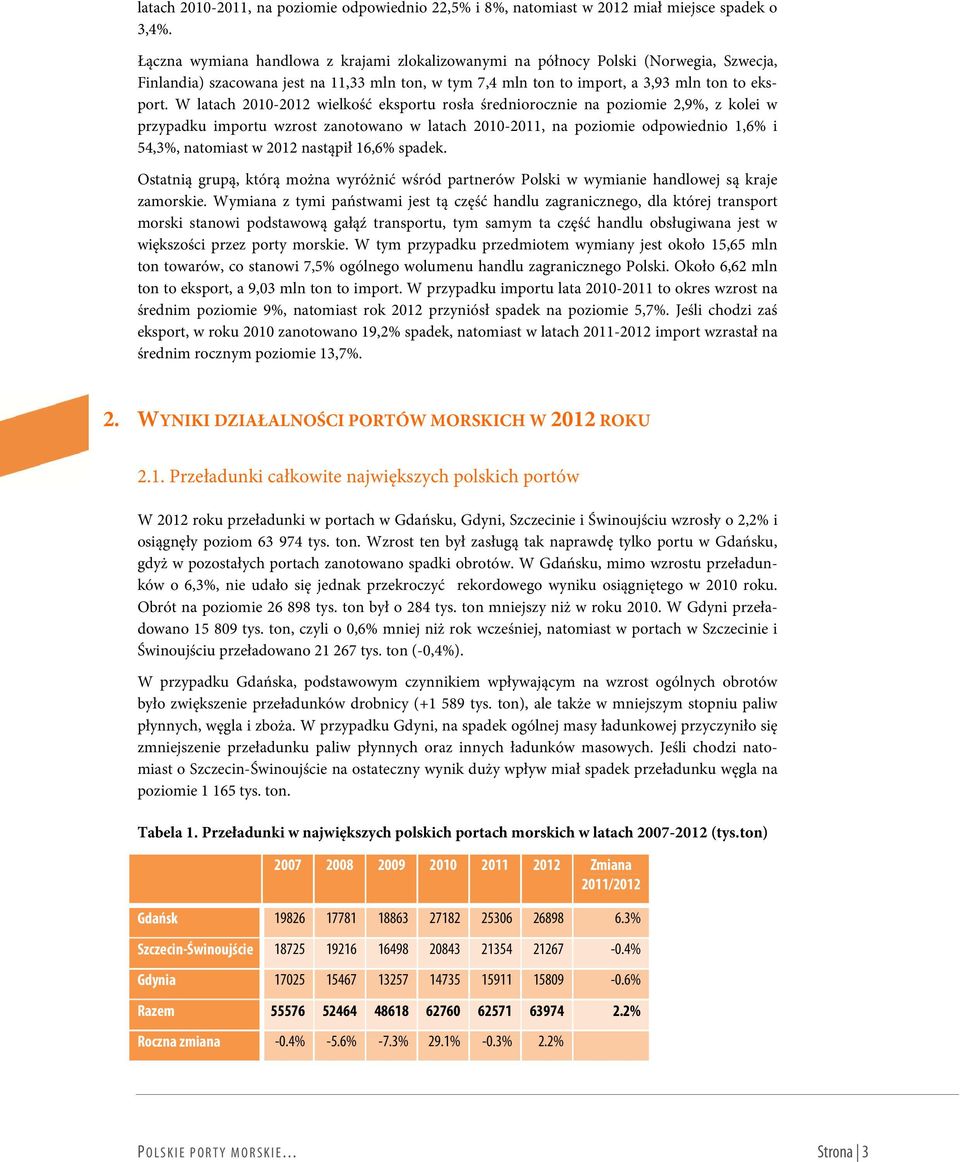 W latach 2010-2012 wielkość eksportu rosła średniorocznie na poziomie 2,9%, z kolei w przypadku importu wzrost zanotowano w latach 2010-2011, na poziomie odpowiednio 1,6% i 54,3%, natomiast w 2012