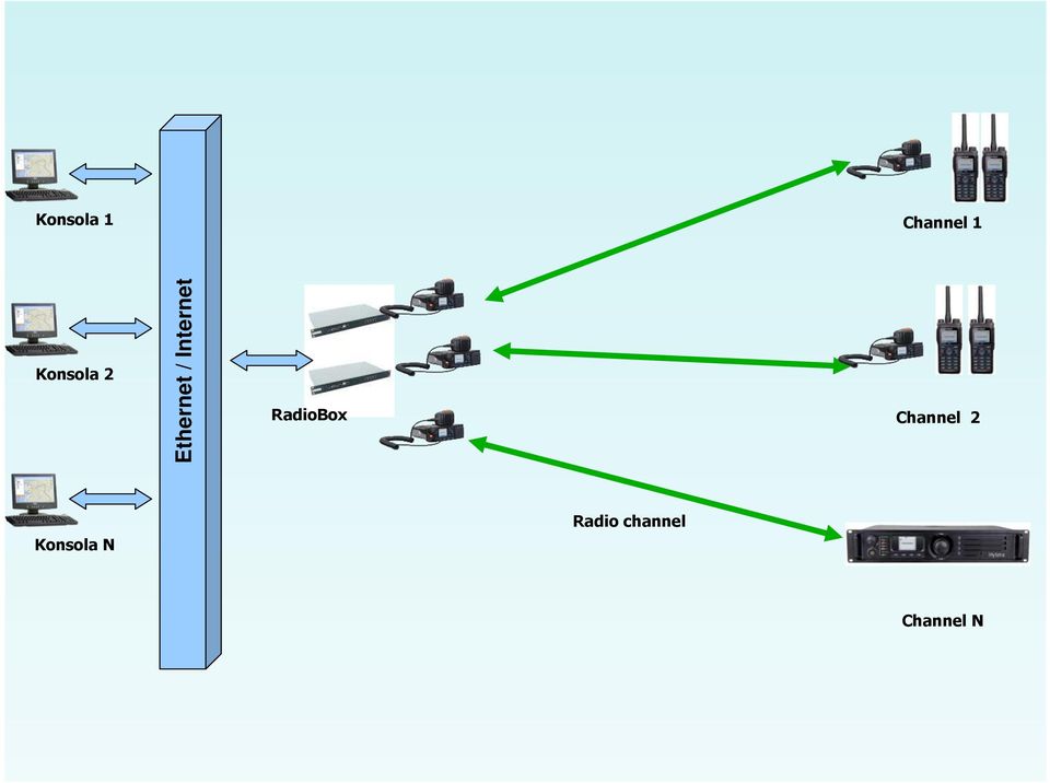 Internet RadioBox Channel