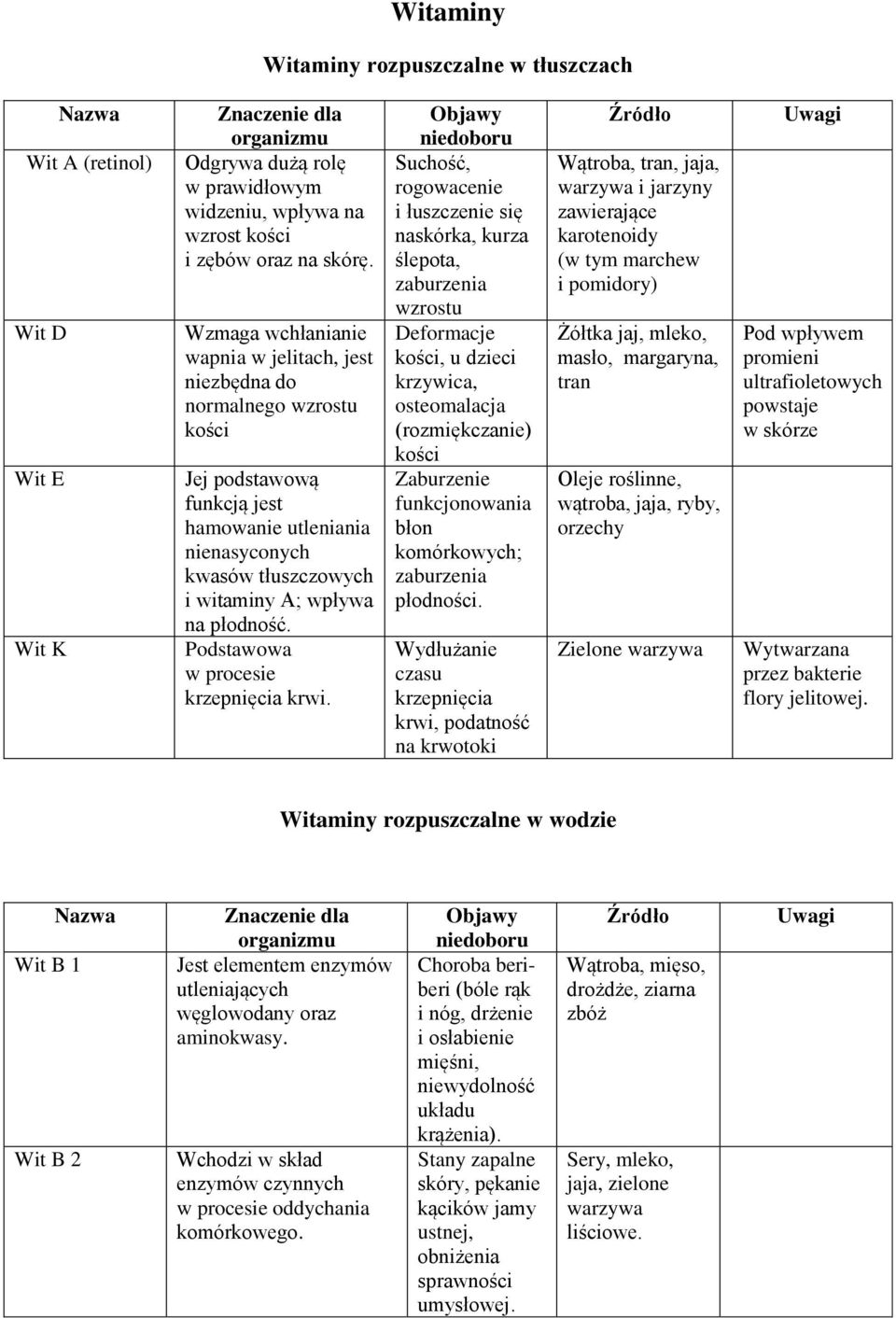 Podstawowa w procesie krzepnięcia krwi.