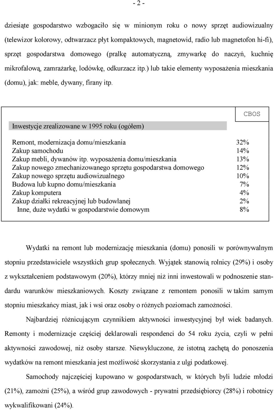 Inwestycje zrealizowane w 1995 roku (ogółem) CBOS Remont, modernizacja domu/mieszkania 32% Zakup samochodu 14% Zakup mebli, dywanów itp.