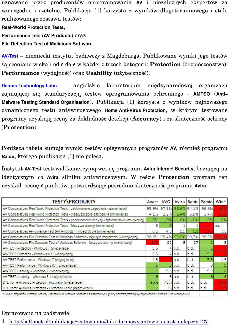 AV-Test niemiecki instytut badawczy z Magdeburga.