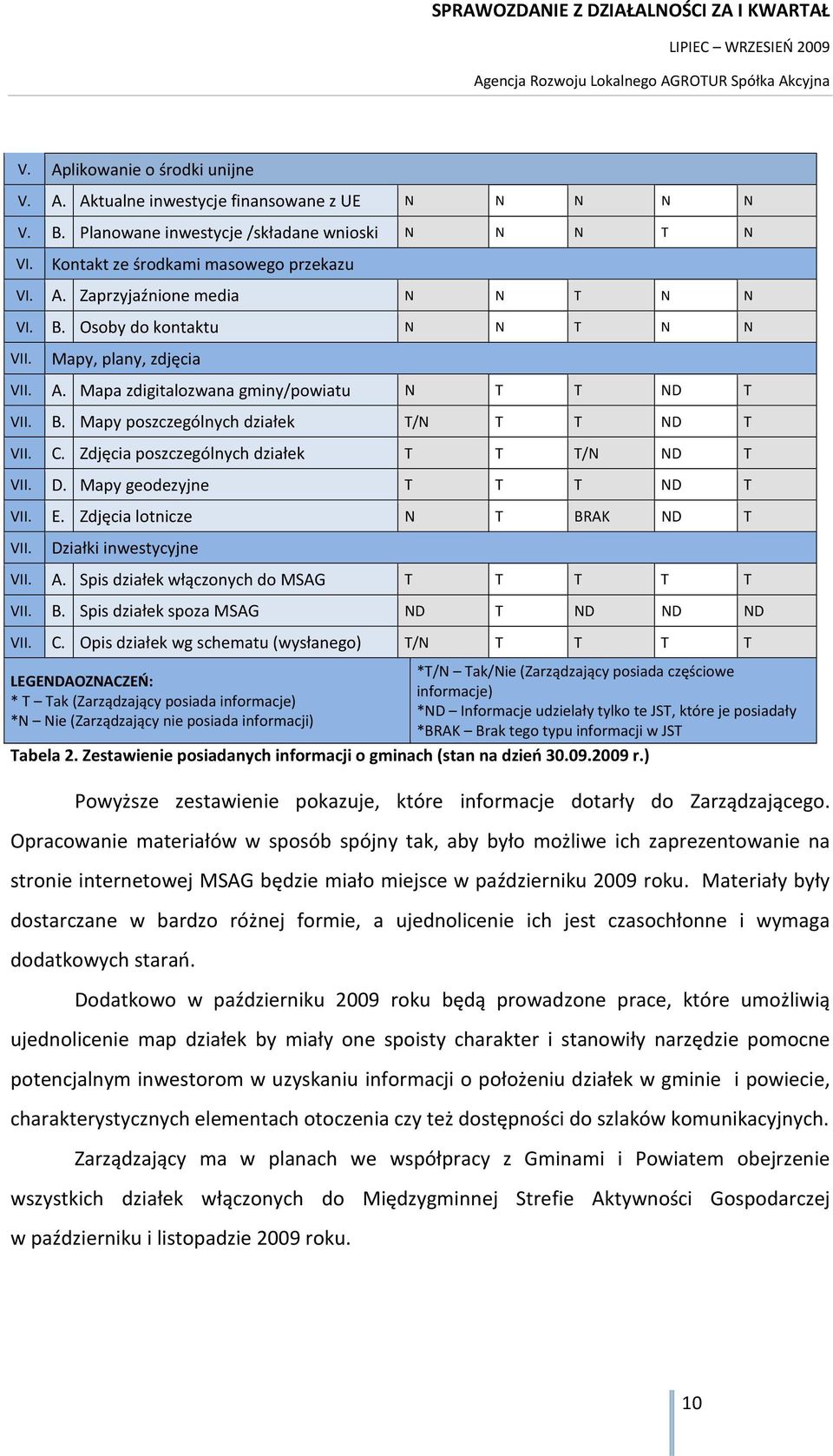 Zdjęcia poszczególnych działek T T T/N ND T VII. D. Mapy geodezyjne T T T ND T VII. E. Zdjęcia lotnicze N T BRAK ND T VII. Działki inwestycyjne VII. A. Spis działek włączonych do MSAG T T T T T VII.