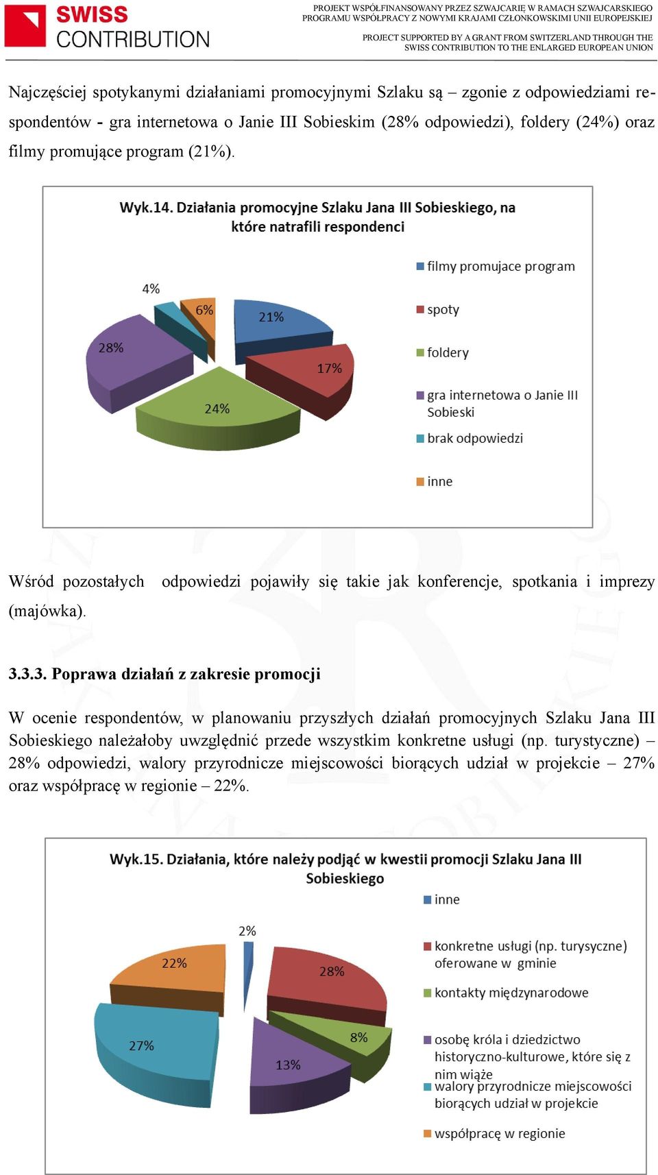 3.3. Poprawa działań z zakresie promocji W ocenie respondentów, w planowaniu przyszłych działań promocyjnych Szlaku Jana III Sobieskiego należałoby