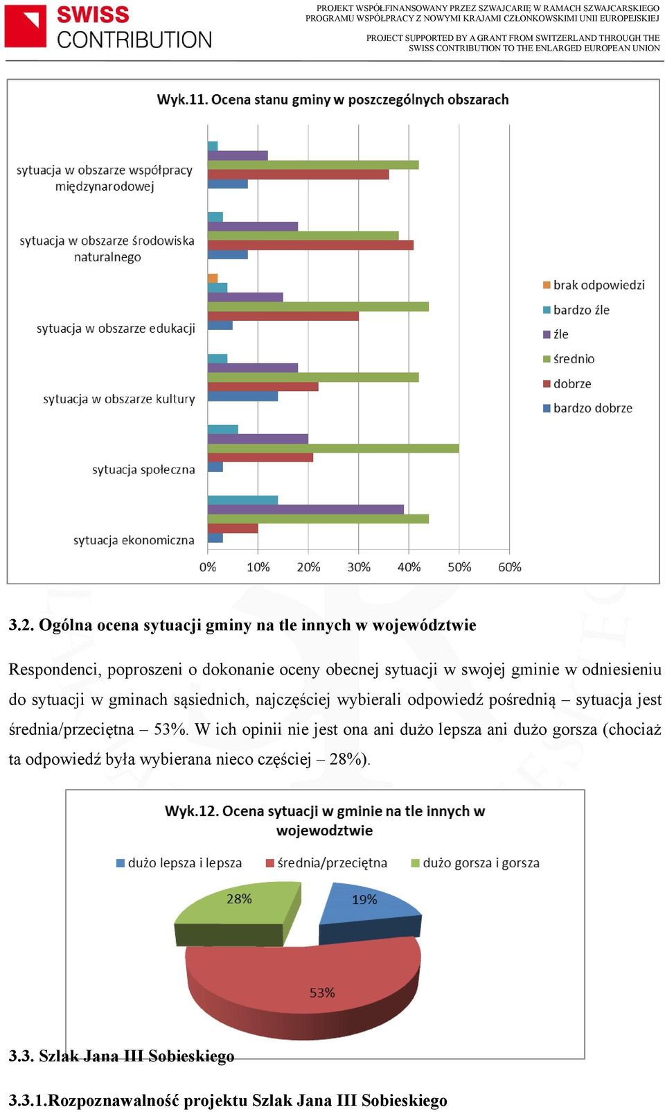 sytuacja jest średnia/przeciętna 53%.