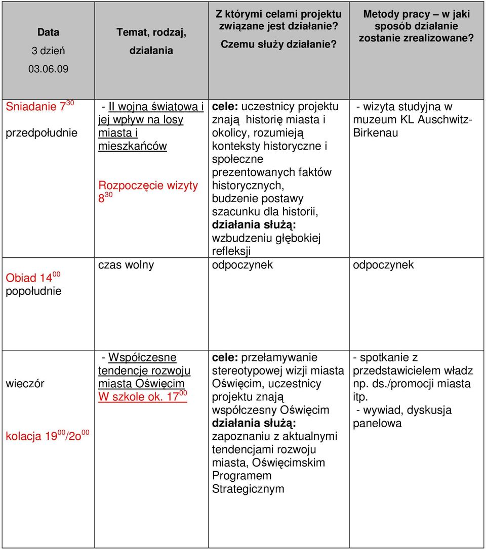 historyczne i społeczne prezentowanych faktów historycznych, budzenie postawy szacunku dla historii, wzbudzeniu głębokiej refleksji - wizyta studyjna w muzeum KL Auschwitz- Birkenau czas wolny