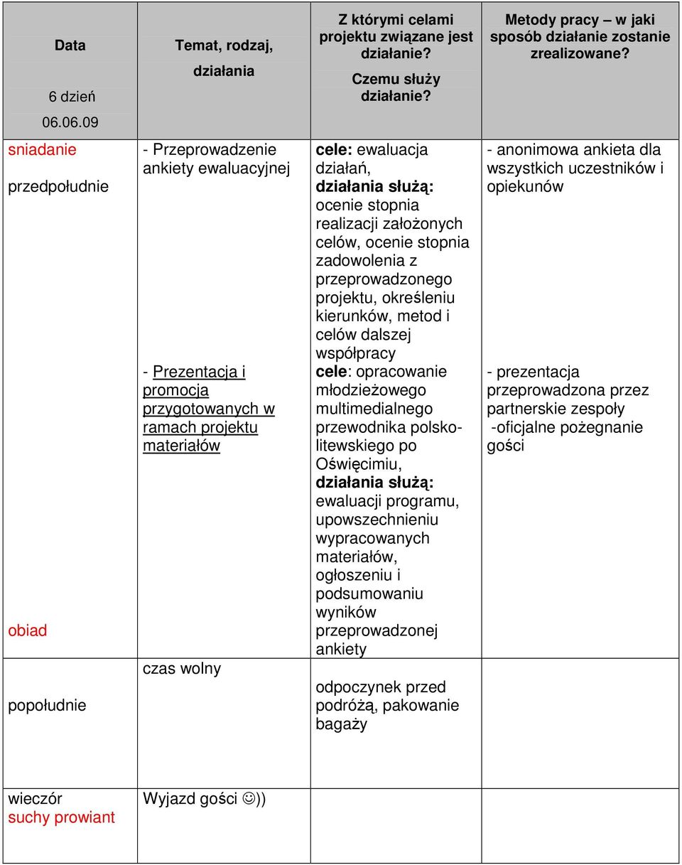 ocenie stopnia zadowolenia z przeprowadzonego projektu, określeniu kierunków, metod i celów dalszej współpracy cele: opracowanie młodzieŝowego multimedialnego przewodnika polskolitewskiego po