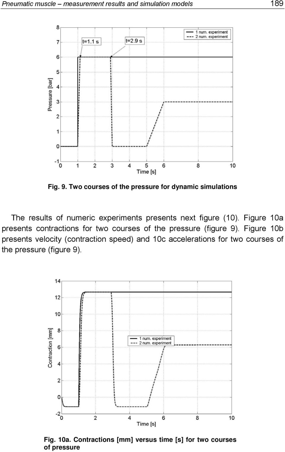 (10). Figure 10a presents contractions for two courses of the pressure (figure 9).