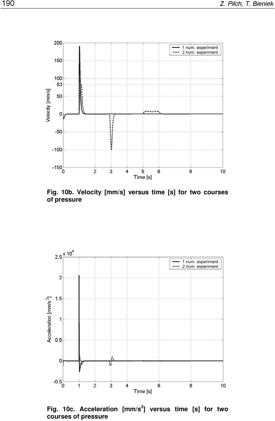 courses of pressure Fig. 10c.