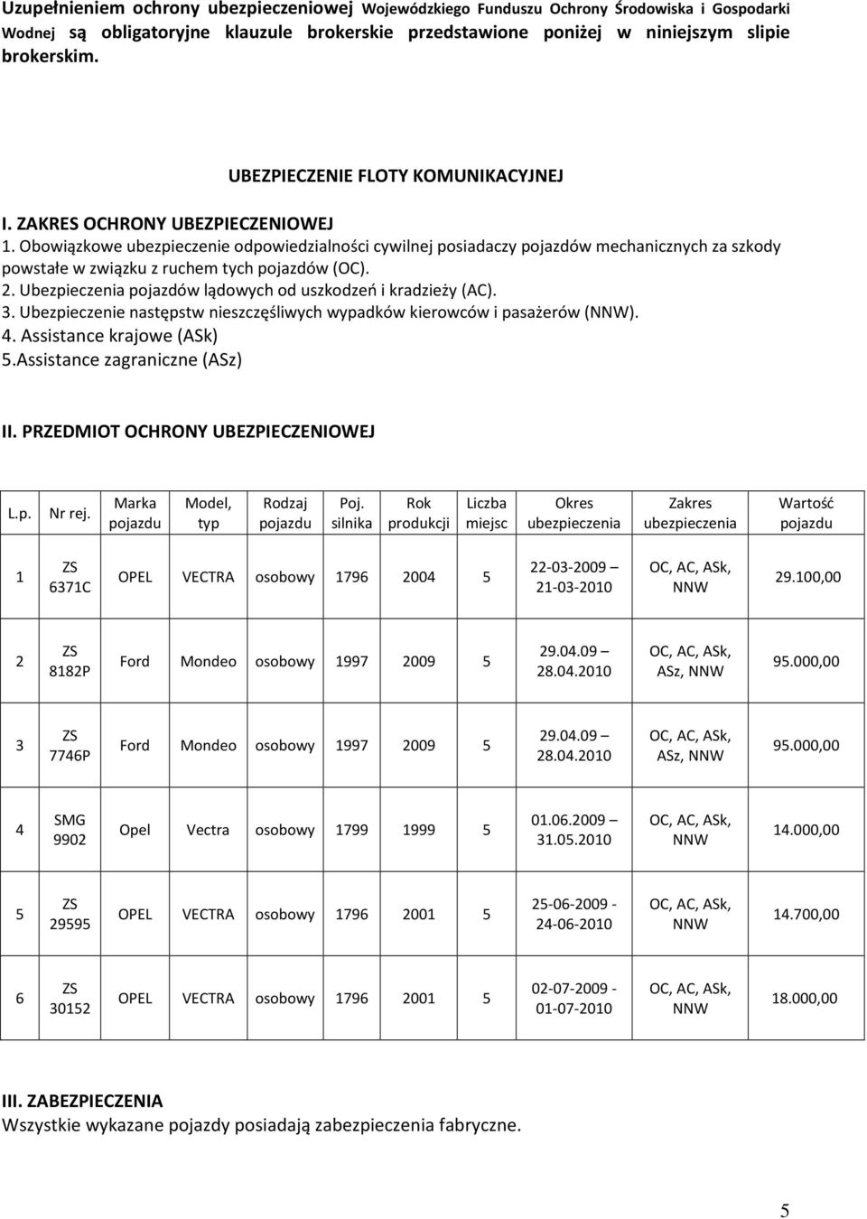 Obowiązkowe ubezpieczenie odpowiedzialności cywilnej posiadaczy pojazdów mechanicznych za szkody powstałe w związku z ruchem tych pojazdów (OC). 2.