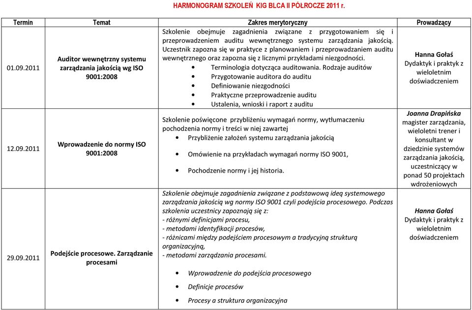 2011 Uczestnik zapozna się w praktyce z planowaniem i przeprowadzaniem auditu Auditor wewnętrzny systemu wewnętrznego oraz zapozna się z licznymi przykładami niezgodności.