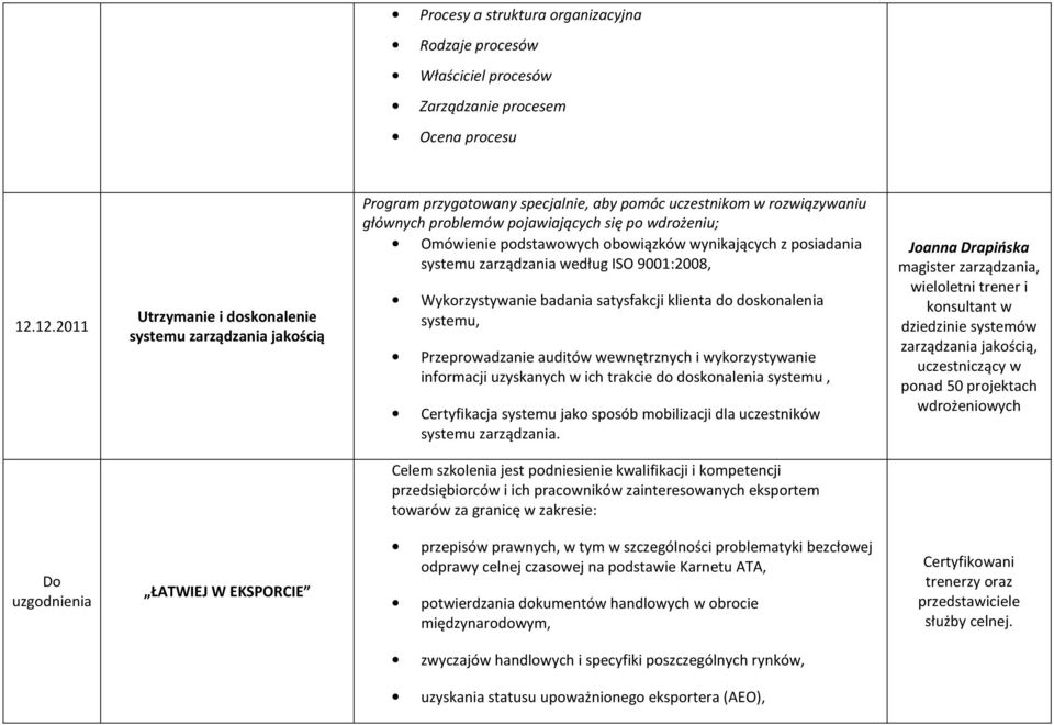 podstawowych obowiązków wynikających z posiadania systemu zarządzania według ISO 9001:2008, Wykorzystywanie badania satysfakcji klienta do doskonalenia systemu, Przeprowadzanie auditów wewnętrznych i