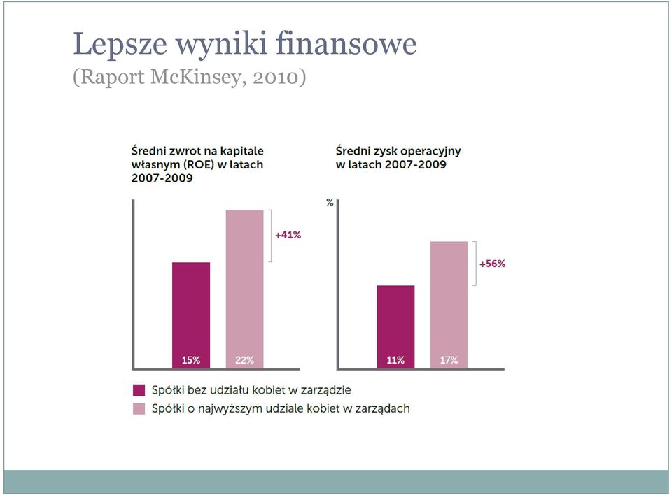 finansowe