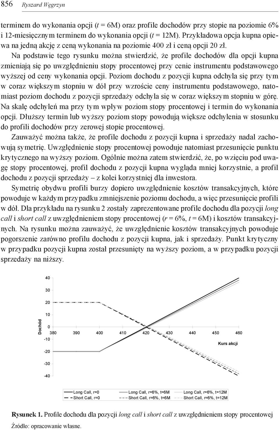 Na podstawie tego rysunku można stwierdzić, że profile dochodów dla opcji kupna zmieniają się po uwzględnieniu stopy procentowej przy cenie instrumentu podstawowego wyższej od ceny wykonania opcji.