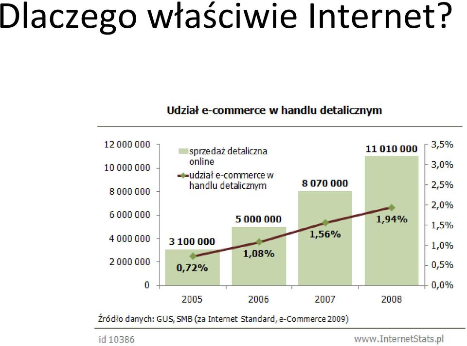 Internet?