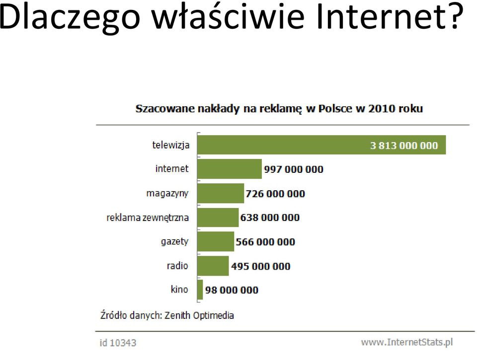 Internet?