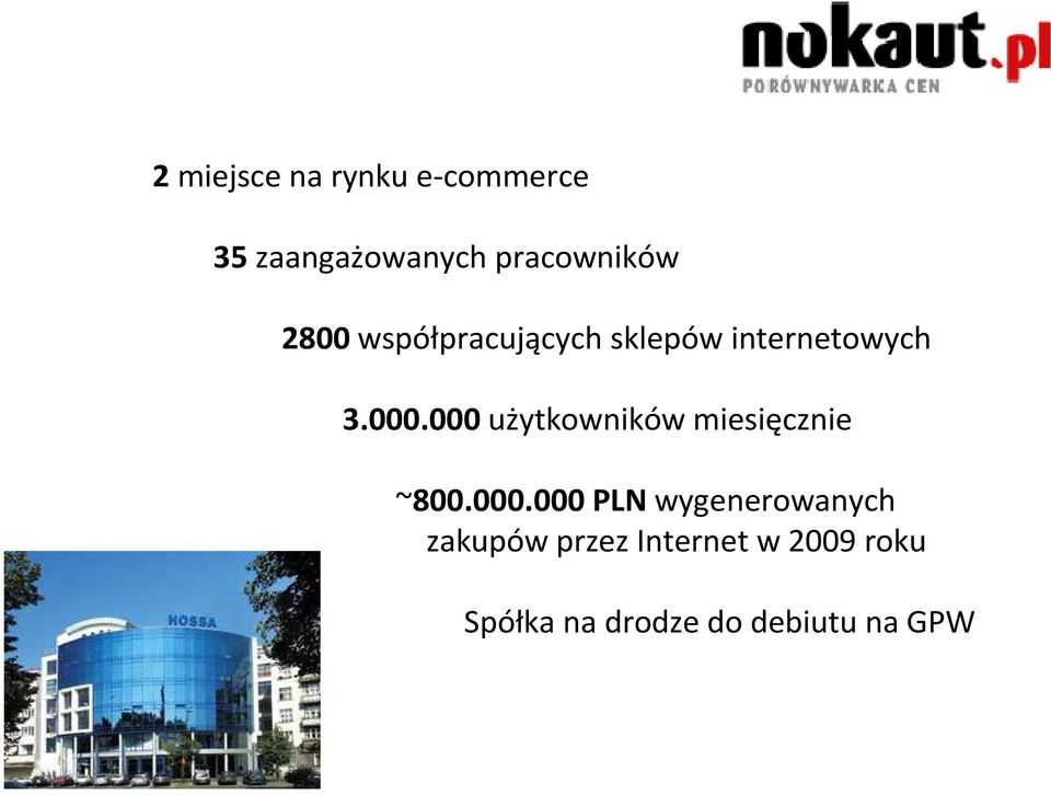 000 użytkowników miesięcznie ~800.000.000 PLN