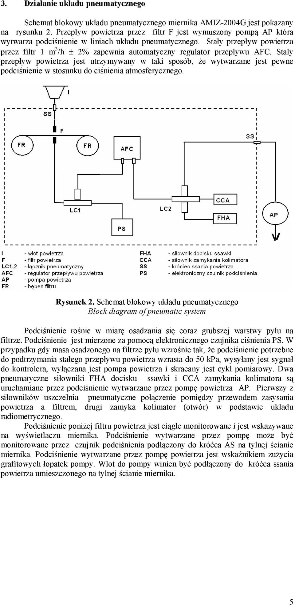 Stały przepływ powietrza przez filtr 1 m 3 /h ± 2% zapewnia automatyczny regulator przepływu AFC.