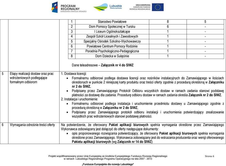 formalnym odbiorom 1.