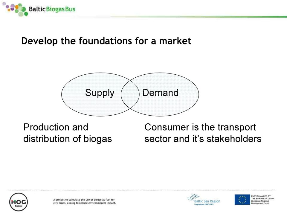 of biogas Consumer is the transport sector