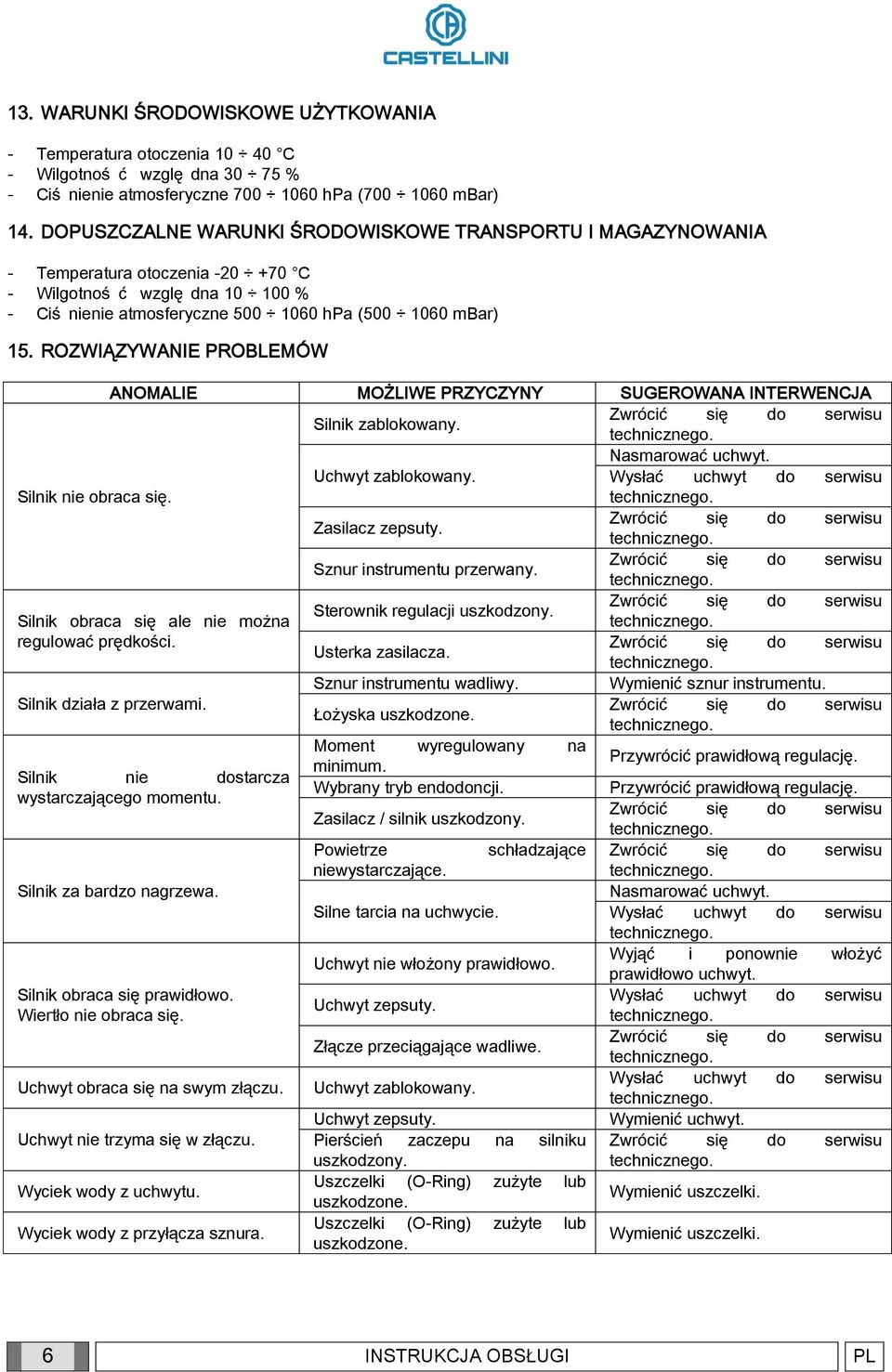 ROZWIĄZYWANIE PROBLEMÓW ANOMALIE MOŻLIWE PRZYCZYNY SUGEROWANA INTERWENCJA Silnik zablokowany. Nasmarować uchwyt. Uchwyt zablokowany. Silnik nie obraca się. Zasilacz zepsuty.