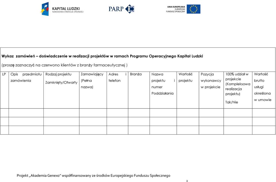 Zamawiający (Pełna nazwa) Adres telefon i Branża Nazwa projektu i numer Poddziałania Wartość projektu Pozycja