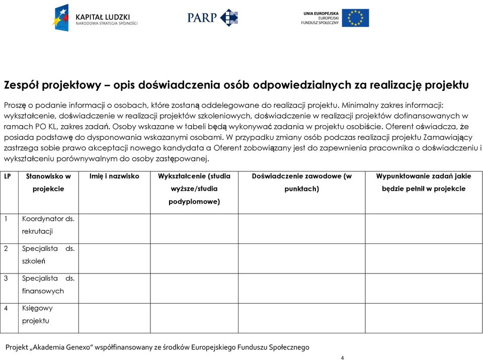 Osoby wskazane w tabeli będą wykonywać zadania w projektu osobiście. Oferent oświadcza, że posiada podstawę do dysponowania wskazanymi osobami.